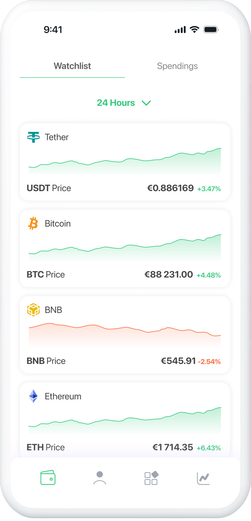Payperless wallet acount